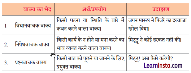 Class 9 Hindi Ganga Chapter 3 Question Answer संवादहीन 3