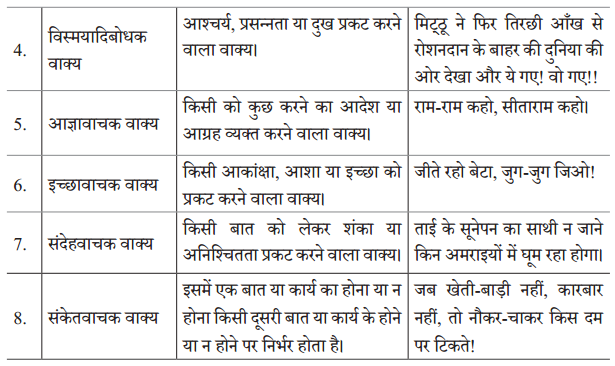 Class 9 Hindi Ganga Chapter 3 Question Answer संवादहीन 4