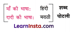 Class 9 Hindi Ganga Chapter 4 Question Answer ऐसी भी बातें होती हैं 10