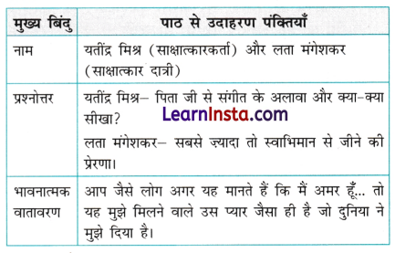 Class 9 Hindi Ganga Chapter 4 Question Answer ऐसी भी बातें होती हैं 3