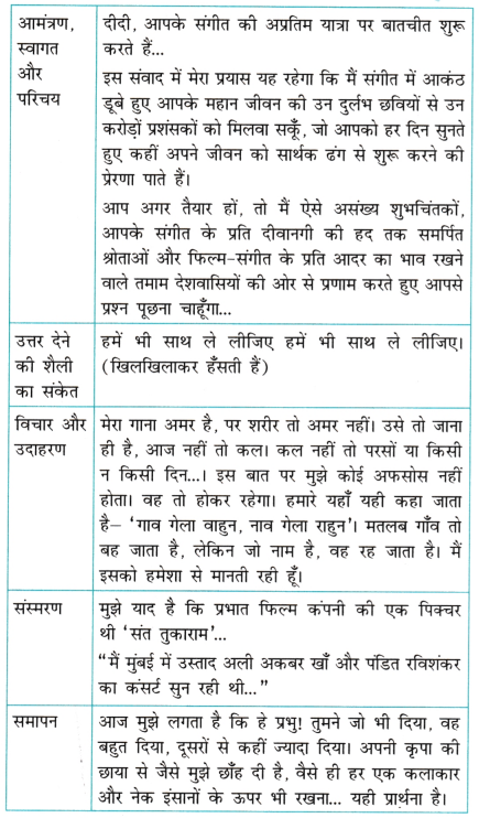 Class 9 Hindi Ganga Chapter 4 Question Answer ऐसी भी बातें होती हैं 4