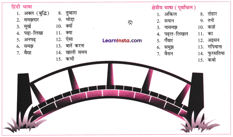 Class 9 Hindi Ganga Chapter 4 Question Answer ऐसी भी बातें होती हैं 7