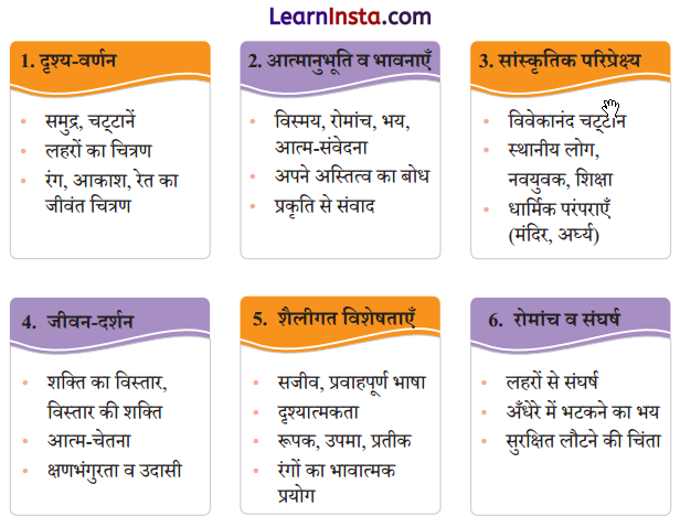 Class 9 Hindi Ganga Chapter 5 Question Answer आखिरी चट्टान तक 1