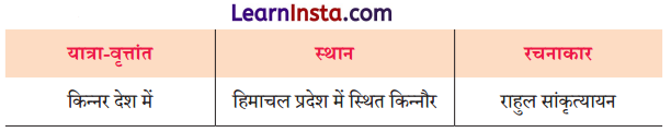 Class 9 Hindi Ganga Chapter 5 Question Answer आखिरी चट्टान तक 2