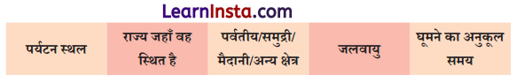Class 9 Hindi Ganga Chapter 5 Question Answer आखिरी चट्टान तक 3
