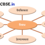 Class 9 Hindi Ganga Chapter 7 Question Answer मैं और मेरा देश 1