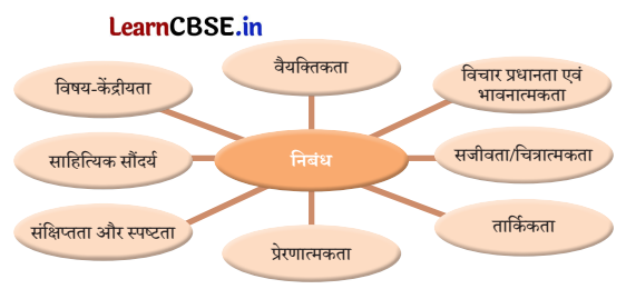 Class 9 Hindi Ganga Chapter 7 Question Answer मैं और मेरा देश 1