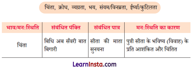 Class 9 Hindi Ganga Chapter 9 Question Answer राम-लक्ष्मण-परशुराम संवाद 2