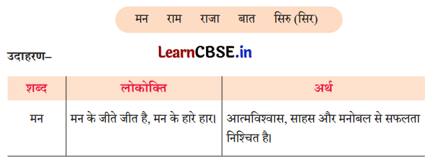 Class 9 Hindi Ganga Chapter 9 Question Answer राम-लक्ष्मण-परशुराम संवाद 4