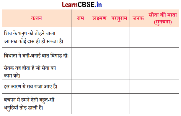 Class 9 Hindi Ganga Chapter 9 Question Answer राम-लक्ष्मण-परशुराम संवाद 5