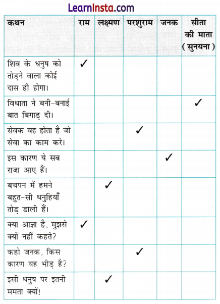 Class 9 Hindi Ganga Chapter 9 Question Answer राम-लक्ष्मण-परशुराम संवाद 7