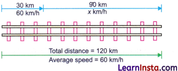 Describing Motion Around Us Class 9 Extra Questions and Answer Science Chapter 4 1