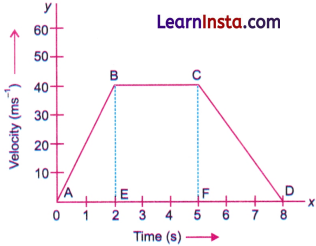 Describing Motion Around Us Class 9 Extra Questions and Answer Science Chapter 4 4