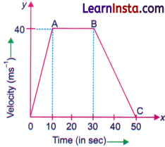 Describing Motion Around Us Class 9 Extra Questions and Answer Science Chapter 4 9
