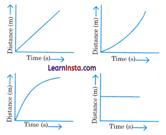 Describing Motion Around Us Class 9 MCQ Questions Science Chapter 4 1