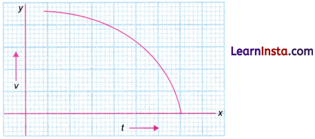 Describing Motion Around Us Class 9 Notes Science Chapter 4 12