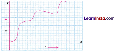 Describing Motion Around Us Class 9 Notes Science Chapter 4 13