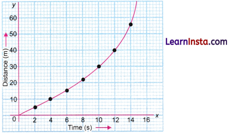 Describing Motion Around Us Class 9 Notes Science Chapter 4 15