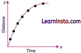 Describing Motion Around Us Class 9 Notes Science Chapter 4 16