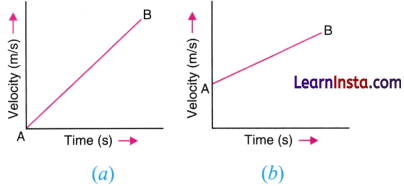 Describing Motion Around Us Class 9 Notes Science Chapter 4 17