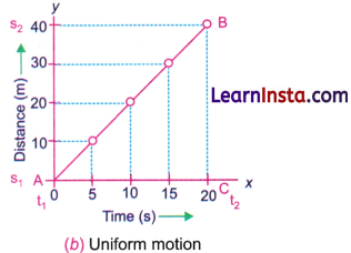 Describing Motion Around Us Class 9 Notes Science Chapter 4 7