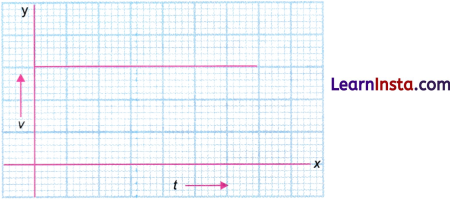 Describing Motion Around Us Class 9 Notes Science Chapter 4 8