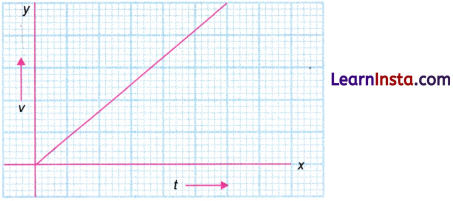 Describing Motion Around Us Class 9 Notes Science Chapter 4 9