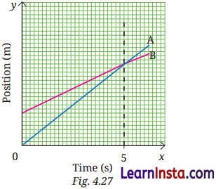 Describing Motion Around Us Class 9 Question Answer Science Exploration Chapter 4 1