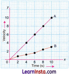 Describing Motion Around Us Class 9 Question Answer Science Exploration Chapter 4 10