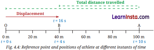 Describing Motion Around Us Class 9 Question Answer Science Exploration Chapter 4 11