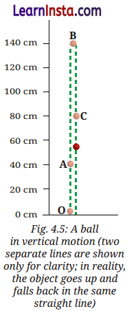 Describing Motion Around Us Class 9 Question Answer Science Exploration Chapter 4 14