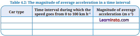 Describing Motion Around Us Class 9 Question Answer Science Exploration Chapter 4 15