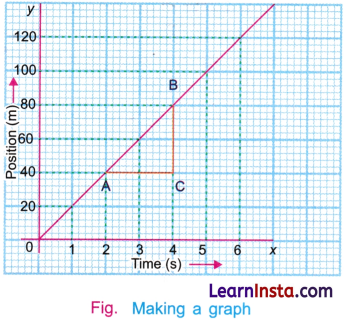 Describing Motion Around Us Class 9 Question Answer Science Exploration Chapter 4 20