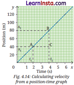 Describing Motion Around Us Class 9 Question Answer Science Exploration Chapter 4 21