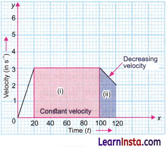 Describing Motion Around Us Class 9 Question Answer Science Exploration Chapter 4 7