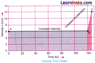 Describing Motion Around Us Class 9 Question Answer Science Exploration Chapter 4 8