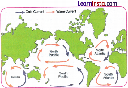Earth as a System Energy Matter and Life Class 9 Notes Science Chapter 13 2