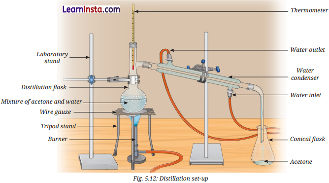 Exploring Mixtures and Their Separation Class 9 Notes Science Chapter 5 4