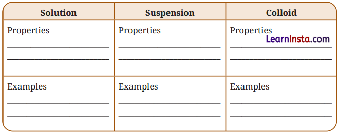 Exploring Mixtures and their Separation Class 9 Question Answer Science Exploration Chapter 5 1