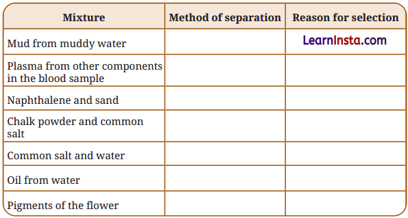 Exploring Mixtures and their Separation Class 9 Question Answer Science Exploration Chapter 5 3