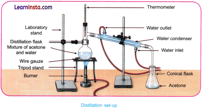 Exploring Mixtures and their Separation Class 9 Question Answer Science Exploration Chapter 5 4