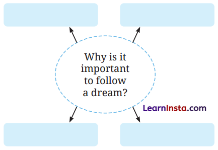 Follow That Dream Question Answer Class 9 English Kaveri Chapter 8 1