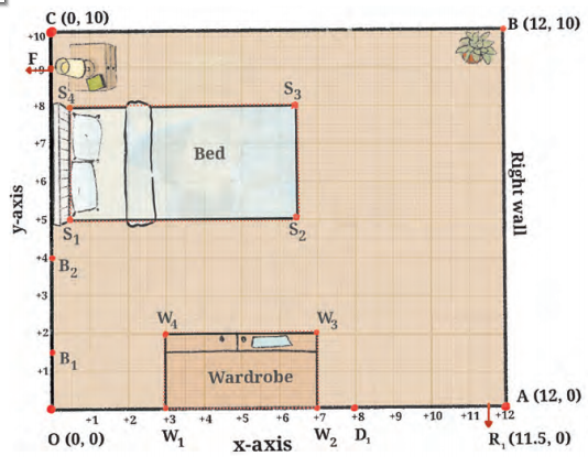 Ganita Manjari Class 9 Chapter 1 Solutions Orienting Yourself The Use of Coordinates 1