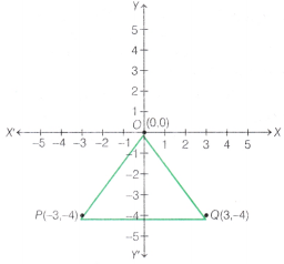 Ganita Manjari Class 9 Chapter 1 Solutions Orienting Yourself The Use of Coordinates 12