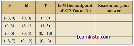 Ganita Manjari Class 9 Chapter 1 Solutions Orienting Yourself The Use of Coordinates 13