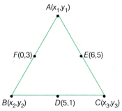 Ganita Manjari Class 9 Chapter 1 Solutions Orienting Yourself The Use of Coordinates 18