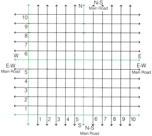 Ganita Manjari Class 9 Chapter 1 Solutions Orienting Yourself The Use of Coordinates 19
