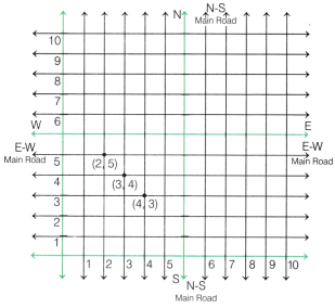 Ganita Manjari Class 9 Chapter 1 Solutions Orienting Yourself The Use of Coordinates 20
