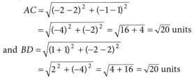 Ganita Manjari Class 9 Chapter 1 Solutions Orienting Yourself The Use of Coordinates 24