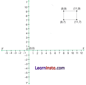 Ganita Manjari Class 9 Chapter 1 Solutions Orienting Yourself The Use of Coordinates 3